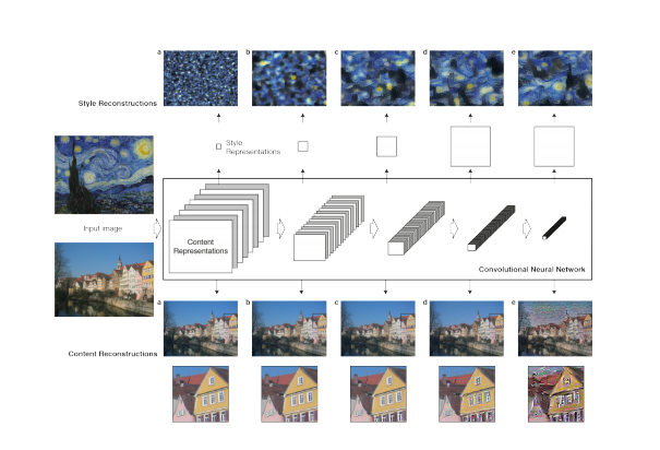 style-transfer-diagram